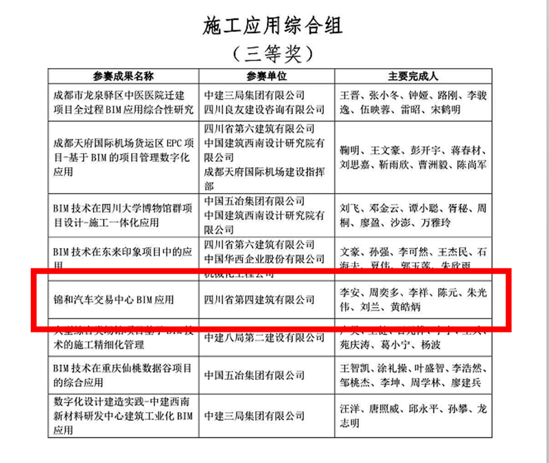 获奖附件2_副本 获奖附件2_副本